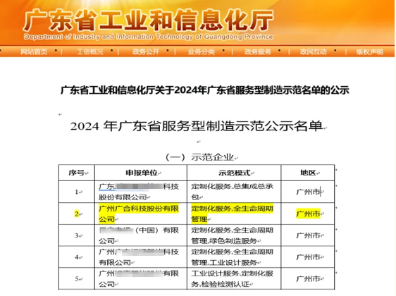 98858vip威尼斯游戏科技获评2024年“广东省服务型制造树模企业”